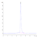 Mouse LIF Protein (LIF-MM201)