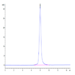 Cynomolgus LILRA6/CD85b/ILT8 Protein (LIL-CM1A6)