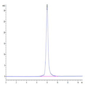 Cynomolgus LILRA6/CD85b/ILT8 Protein (LIL-CM1A6)