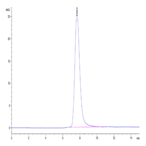 Rhesus macaque LILRB1/CD85j/ILT2 Protein (LIL-CM1B1)