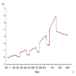 Cynomolgus LILRB2/CD85d/ILT4 Protein (LIL-CM1B2)