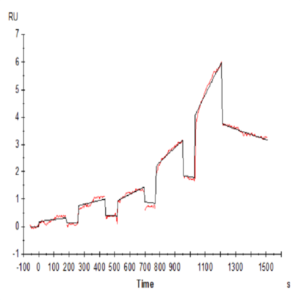 Cynomolgus LILRB2/CD85d/ILT4 Protein (LIL-CM1B2)