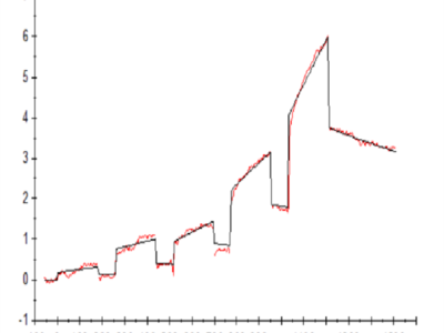 Cynomolgus LILRB2/CD85d/ILT4 Protein (LIL-CM1B2)