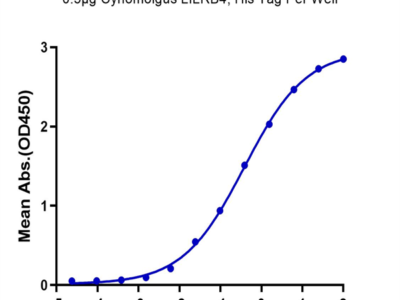 Cynomolgus LILRB4/CD85k/ILT3 Protein (LIL-CM1B4)