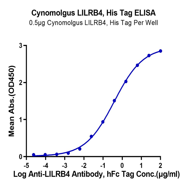 Cynomolgus LILRB4/CD85k/ILT3 Protein (LIL-CM1B4) Cynomolgus LILRB4/CD85k/ILT3 Protein (LIL-CM1B4)