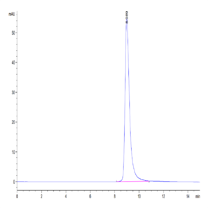 Cynomolgus LILRB4/CD85k/ILT3 Protein (LIL-CM1B4)