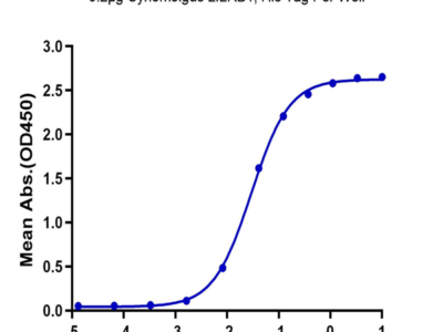 Cynomolgus LILRB1/CD85j/ILT2 Protein (LIL-CM1RB)