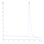 Cynomolgus LILRB1/CD85j/ILT2 Protein (LIL-CM1RB)