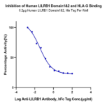 Human LILRB1/CD85j/ILT2 Domain1&2 Protein (LIL-HM11D)