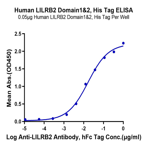 Human LILRB2/CD85d/ILT4 Domain1&2 Protein (LIL-HM12D)
