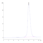 Human LILRB1/CD85j/ILT2 Protein (LIL-HM13D)