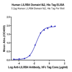 Human LILRB4/CD85k/ILT3 Domain1&2 Protein (LIL-HM14D)