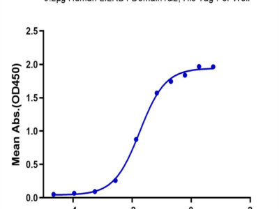 Human LILRB4/CD85k/ILT3 Domain1&2 Protein (LIL-HM14D)