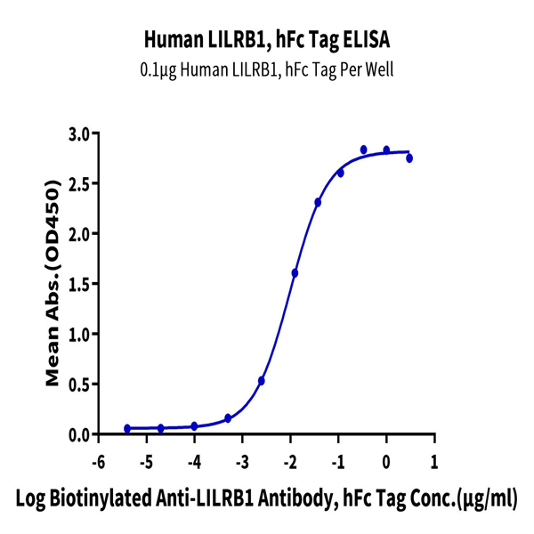 Human LILRB1/CD85j/ILT2 Protein (LIL-HM2B1)