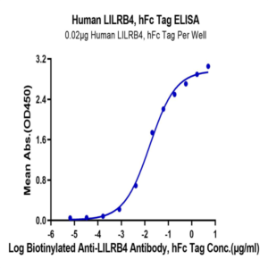 Human LILRB4/CD85k/ILT3 Protein (LIL-HM2B4)