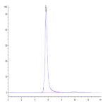 Human LILRB4/CD85k/ILT3 Protein (LIL-HM2B4)