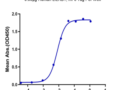 Human LILRB1/CD85j/ILT2 Protein (LIL-HM3B1)