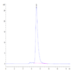 Human LILRB1/CD85j/ILT2 Protein (LIL-HM3B1)