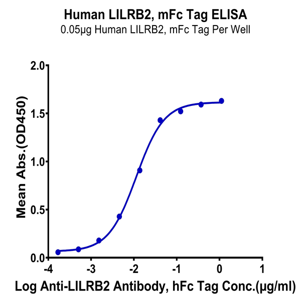 Human LILRB2/CD85d/ILT4 Protein (LIL-HM3B2) Human LILRB2/CD85d/ILT4 Protein (LIL-HM3B2)