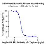 Human LILRB2/CD85d/ILT4 Protein (LIL-HM3B2)