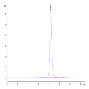 Human LILRA1/CD85i/LIR-6 Protein (LIL-HM4A1)