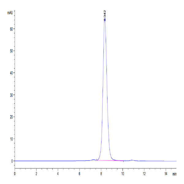 Human LILRA1/CD85i/LIR-6 Protein (LIL-HM4A1) Human LILRA1/CD85i/LIR-6 Protein (LIL-HM4A1)