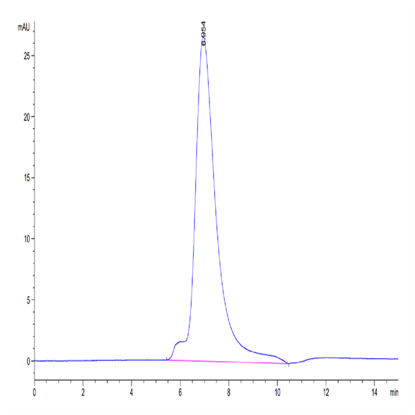 Biotinylated Human LILRA1/CD85i/LIR-6 Protein (LIL-HM4A1B) Biotinylated Human LILRA1/CD85i/LIR-6 Protein (LIL-HM4A1B)