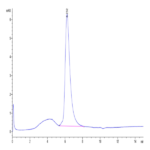 Human LILRA2/CD85h/ILT1 Protein (LIL-HM4A2)