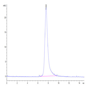 Biotinylated Human LILRA2/CD85h/ILT1 Protein (LIL-HM4A2B)
