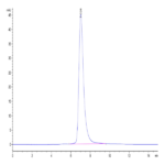 Human LILRA4/CD85g Protein (LIL-HM4A4)