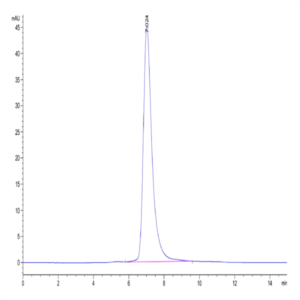 Human LILRA4/CD85g Protein (LIL-HM4A4)