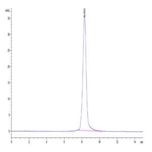 Biotinylated Human LILRA4/CD85g Protein (LIL-HM4A4B)