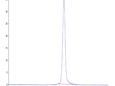 Biotinylated Human LILRA4/CD85g Protein (LIL-HM4A4B)