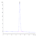 Human LILRA5/CD85f/ILT11 Protein (LIL-HM4A5)