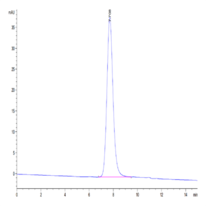 Human LILRA5/CD85f/ILT11 Protein (LIL-HM4A5)