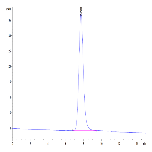 Human LILRA5/CD85f/ILT11 Protein (LIL-HM4A5) Human LILRA5/CD85f/ILT11 Protein (LIL-HM4A5)
