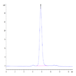 Biotinylated Human LILRA5/CD85f/ILT11 Protein (LIL-HM4A5B)