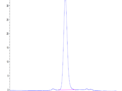 Biotinylated Human LILRA5/CD85f/ILT11 Protein (LIL-HM4A5B)