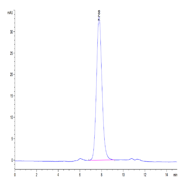 Biotinylated Human LILRA5/CD85f/ILT11 Protein (LIL-HM4A5B) Biotinylated Human LILRA5/CD85f/ILT11 Protein (LIL-HM4A5B)