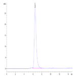 Human LILRA6/CD85b/ILT8 Protein (LIL-HM4A6)