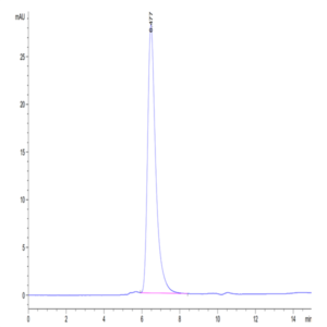 Human LILRA6/CD85b/ILT8 Protein (LIL-HM4A6)