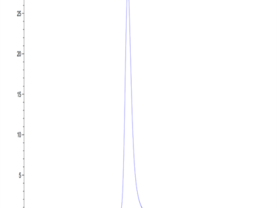 Human LILRA6/CD85b/ILT8 Protein (LIL-HM4A6)