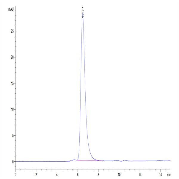 Human LILRA6/CD85b/ILT8 Protein (LIL-HM4A6)