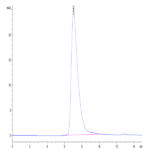 Biotinylated Human LILRA6/CD85b/ILT8 Protein (LIL-HM4A6B)