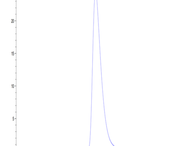 Biotinylated Human LILRA6/CD85b/ILT8 Protein (LIL-HM4A6B)