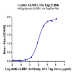 Human LILRB1/CD85j/ILT2 Protein (LIL-HM4B1)