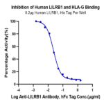 Human LILRB1/CD85j/ILT2 Protein (LIL-HM4B1)