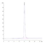 Human LILRB1/CD85j/ILT2 Protein (LIL-HM4B1)