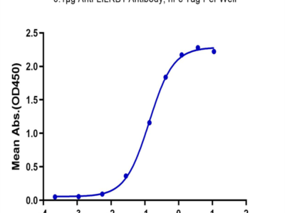 Biotinylated Human LILRB1/CD85j/ILT2 Protein (LIL-HM4B1B)