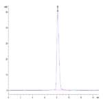 Biotinylated Human LILRB1/CD85j/ILT2 Protein (LIL-HM4B1B)